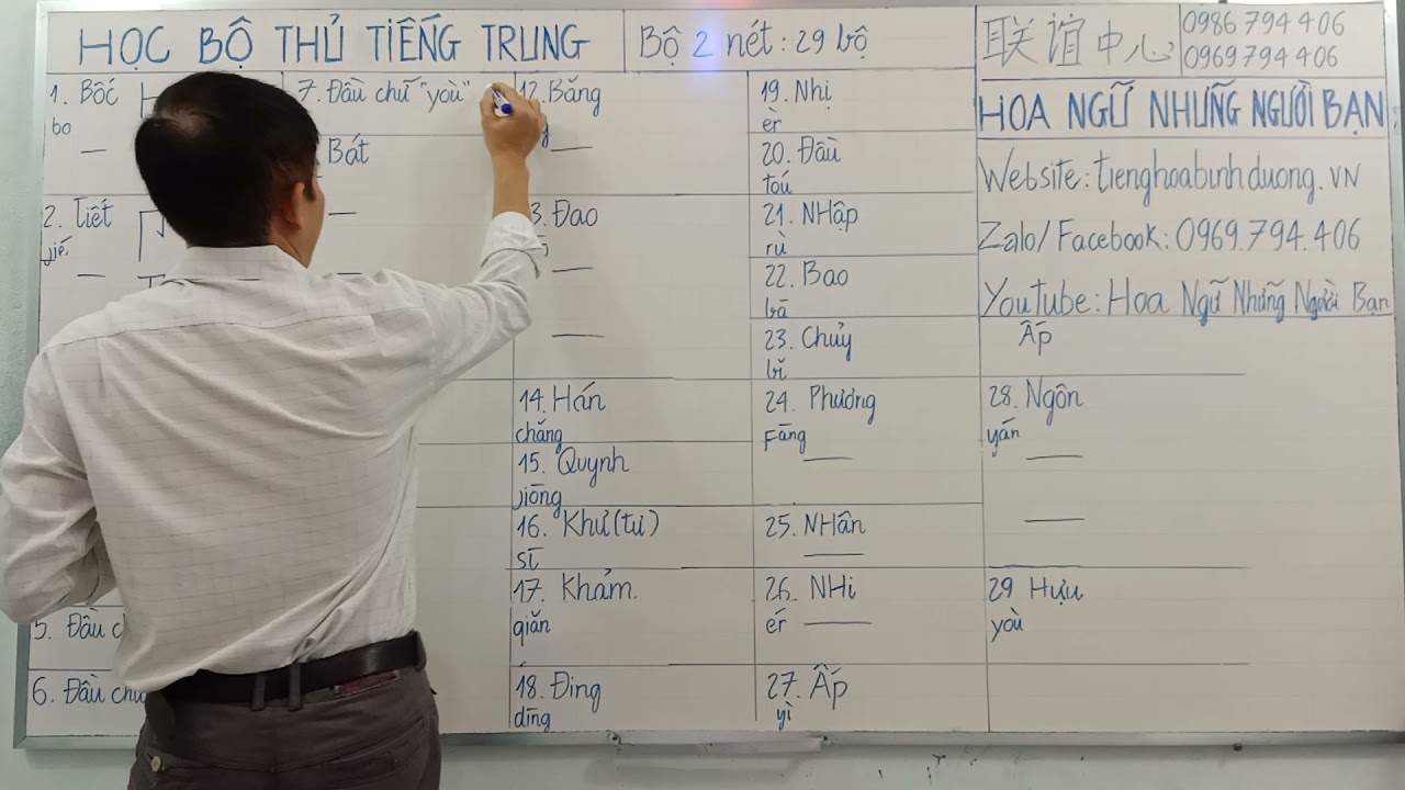 Học bộ thủ tiếng Trung bộ 2 nét
