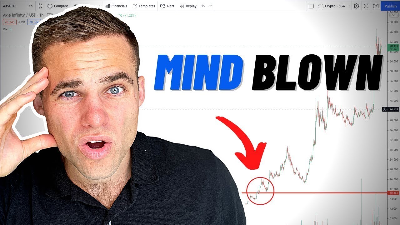 FIND ALTCOIN GEMS BEFORE THEY 10X... | Secret Chart Pattern Revealed!