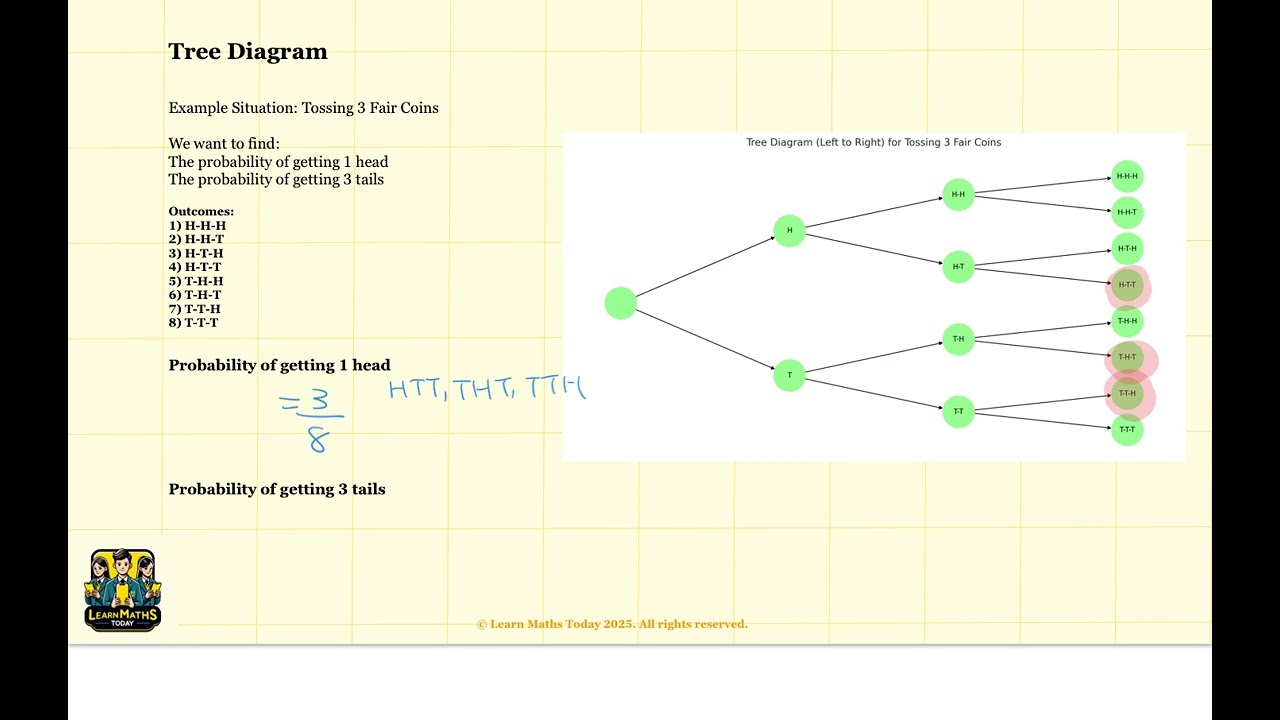 Probability - Tree Diagram