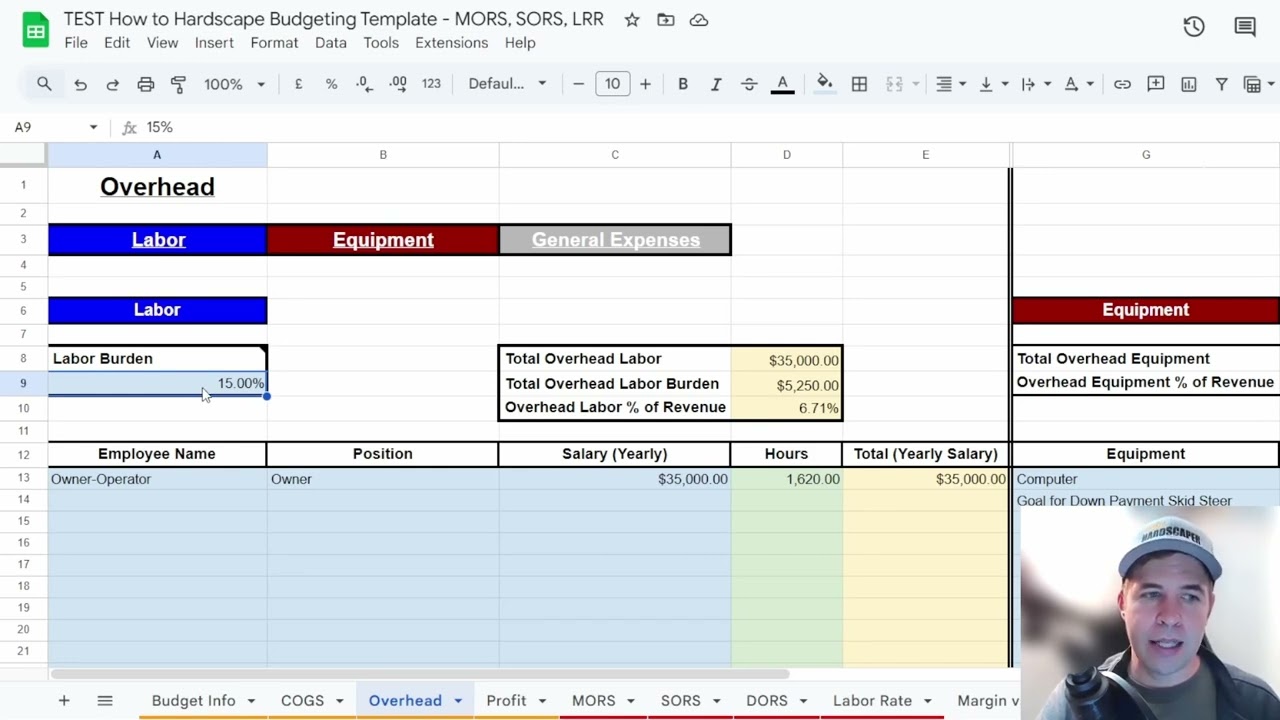 Budgeting for Overhead Expenses (Indirect Costs)