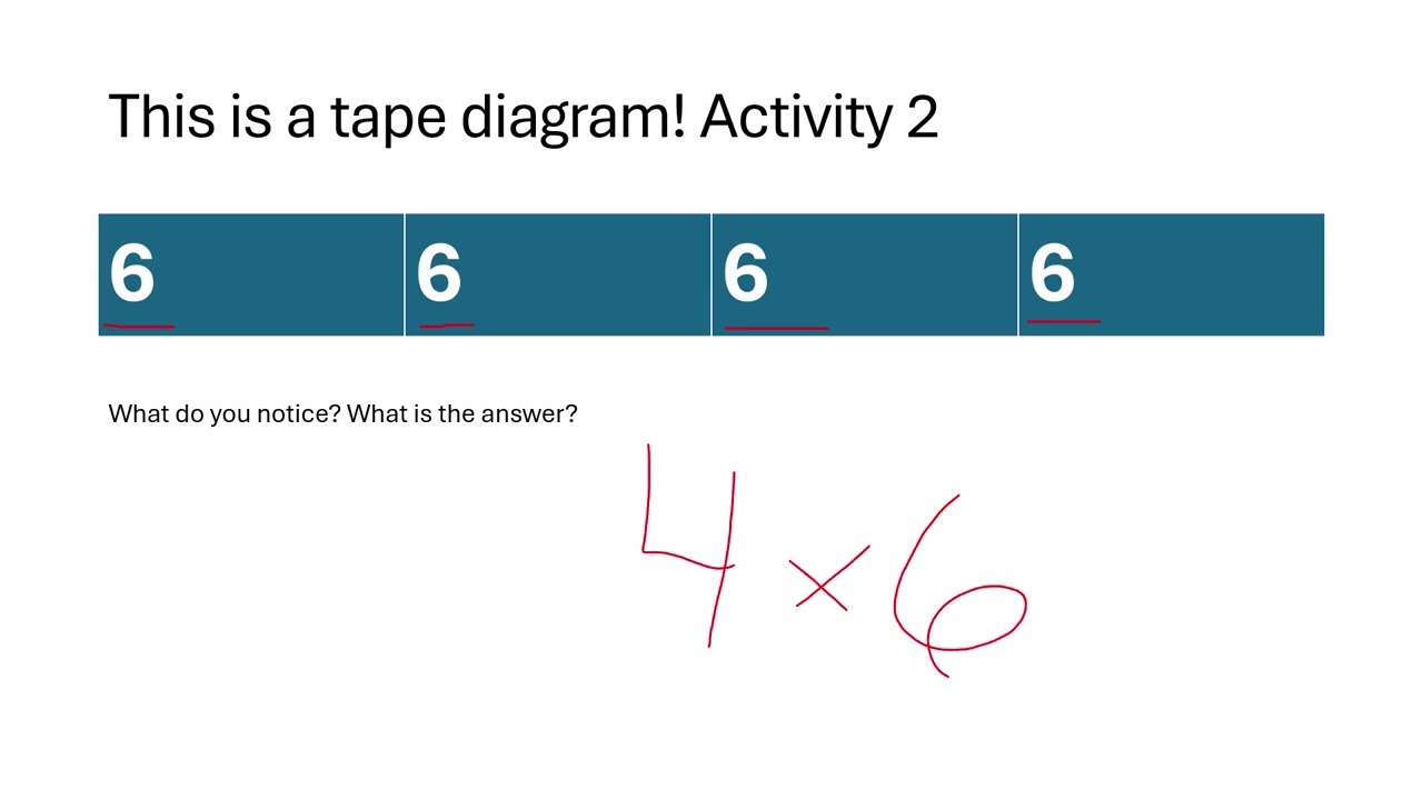 Multiplication Part 3