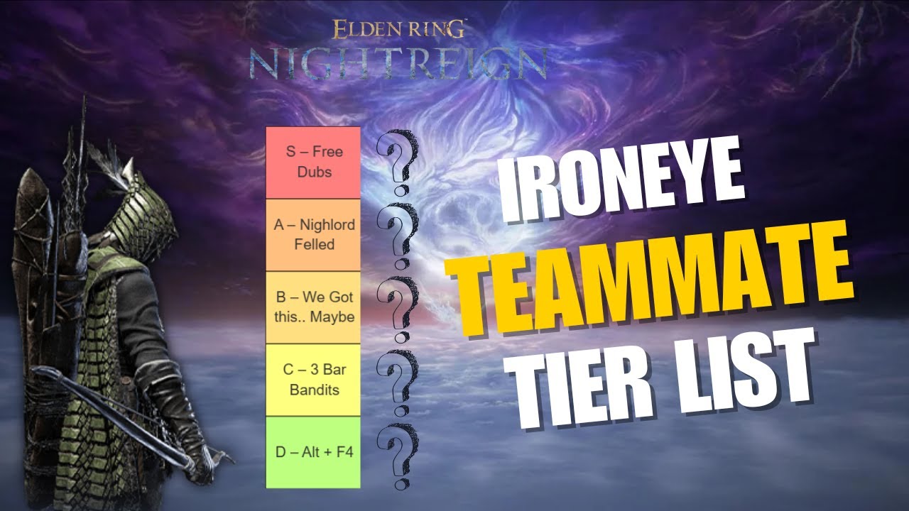 These Are the Best (and Worst) Teammates for Ironeye | Tier List