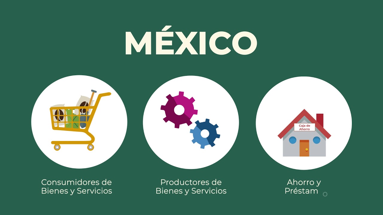 &iquest;Qu&eacute; es una Cooperativa?