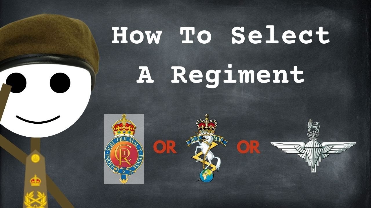 Deciding Your Future - British Army Explained