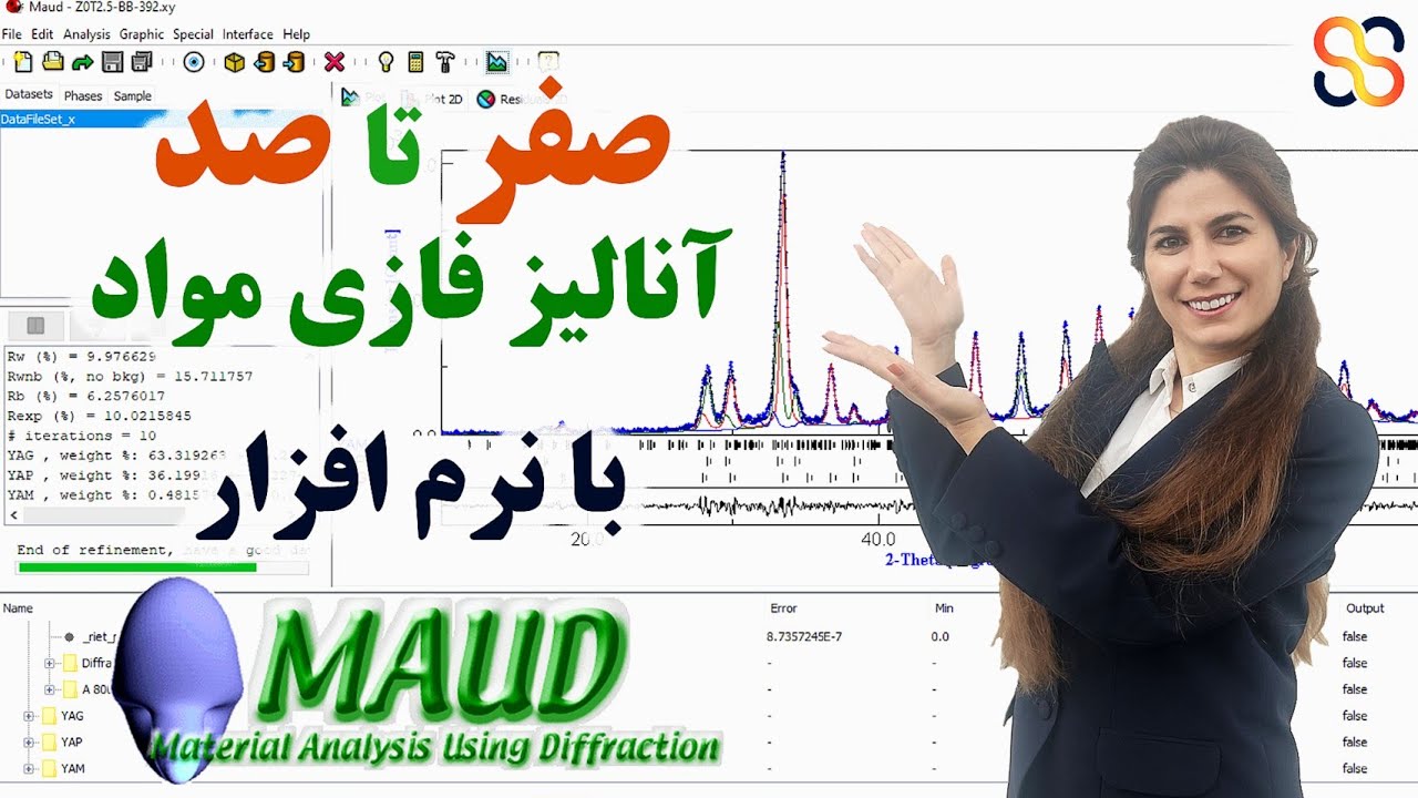 آنالیز کمی پراش پرتو ایکس به روش ریتولد MAUD | آموزش نرم افزار ماعود | صفر تا صد MAUD