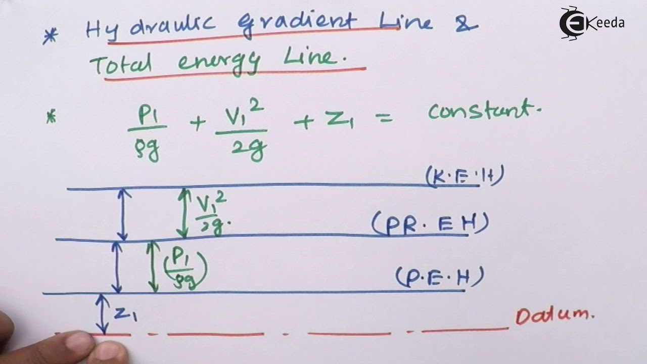 Hydraulic Gradient Line & Total Energy Line - Real Fluid  Flow - Fluid Mechanics