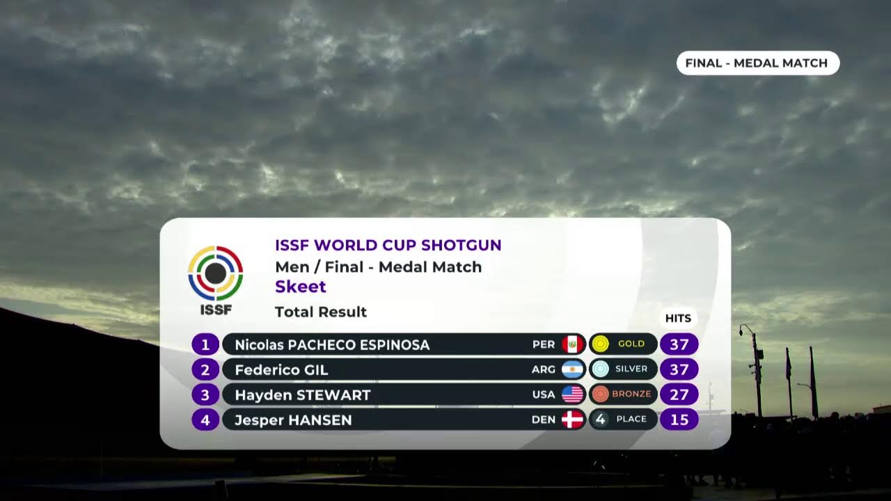 Final Skeet Men - ISSF World Cup Shotgun Lima, Peru (04.04.2022)