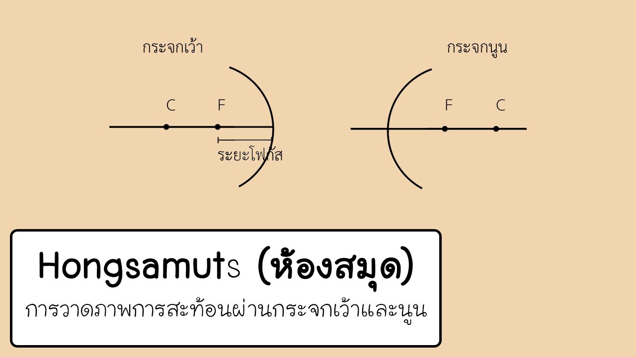 การวาดภาพการสะท้อนผ่านกระจกเว้าและนูน