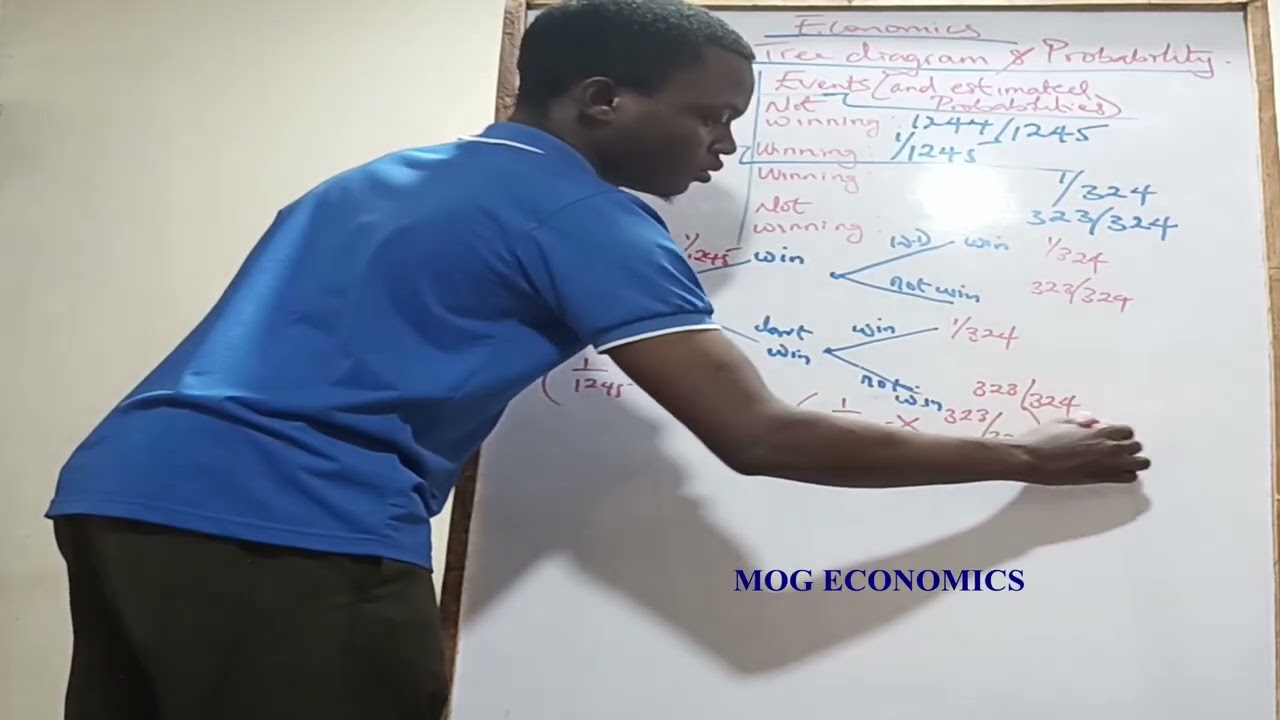 How to solve probability with the Tree diagram 