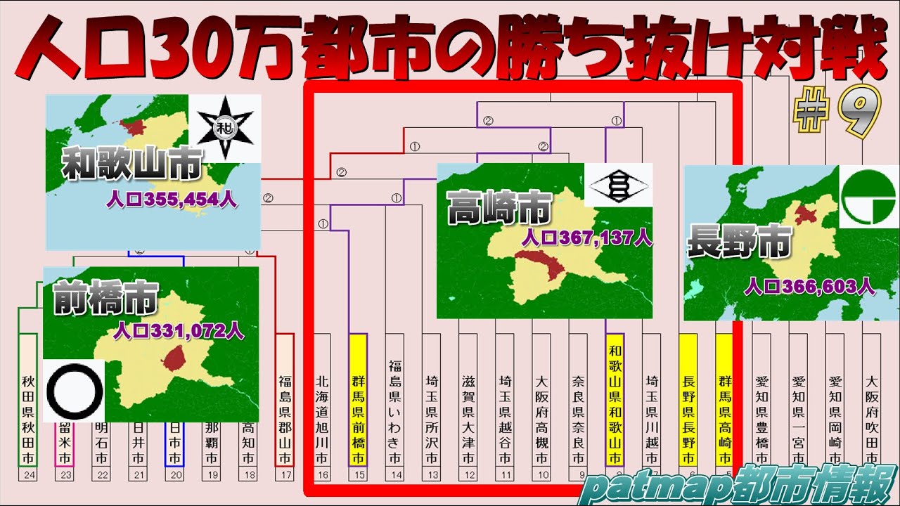 和歌山vs前橋vs高崎vs長野(人口30万台の都市の勝ち抜き戦#9)