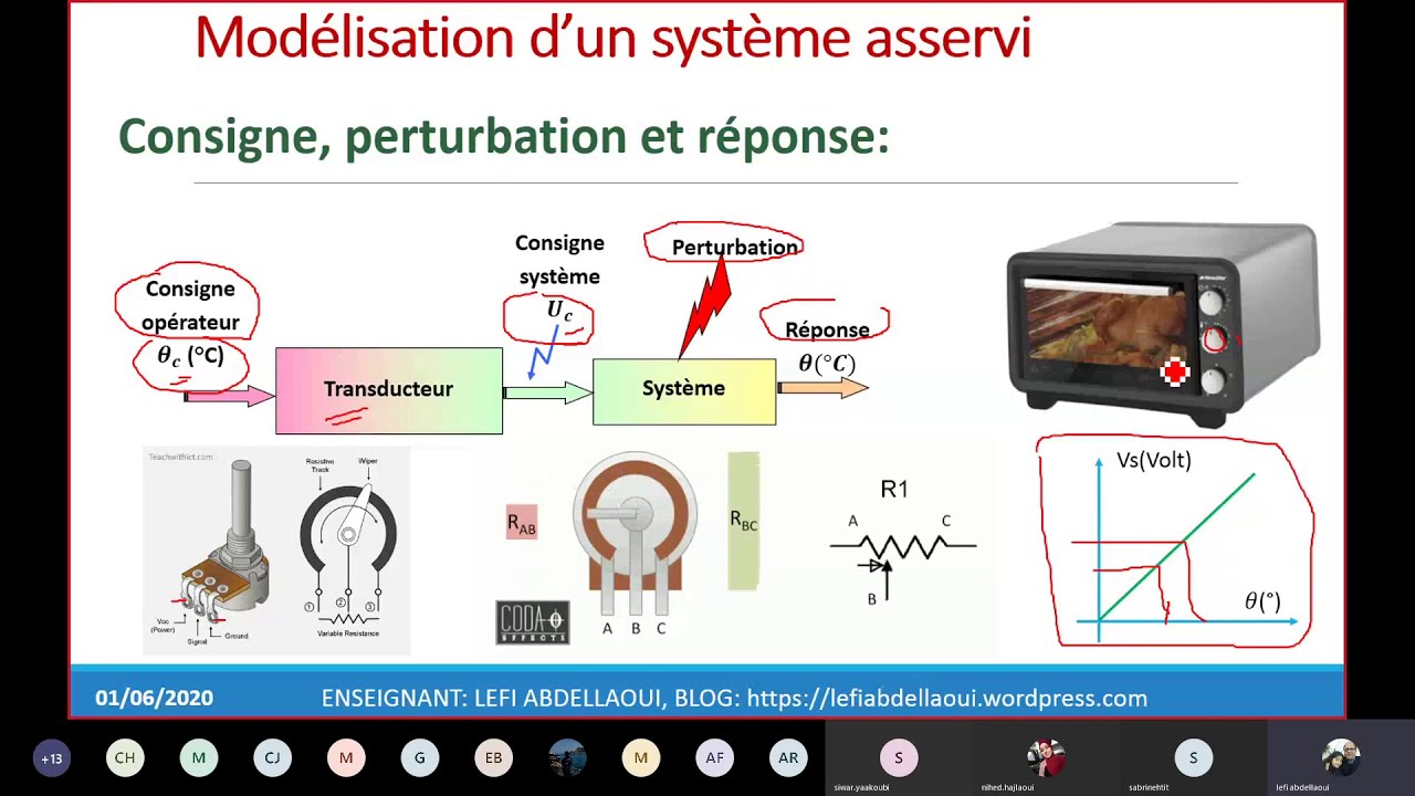 Révision asservissement des systèmes mécaniques séance 1