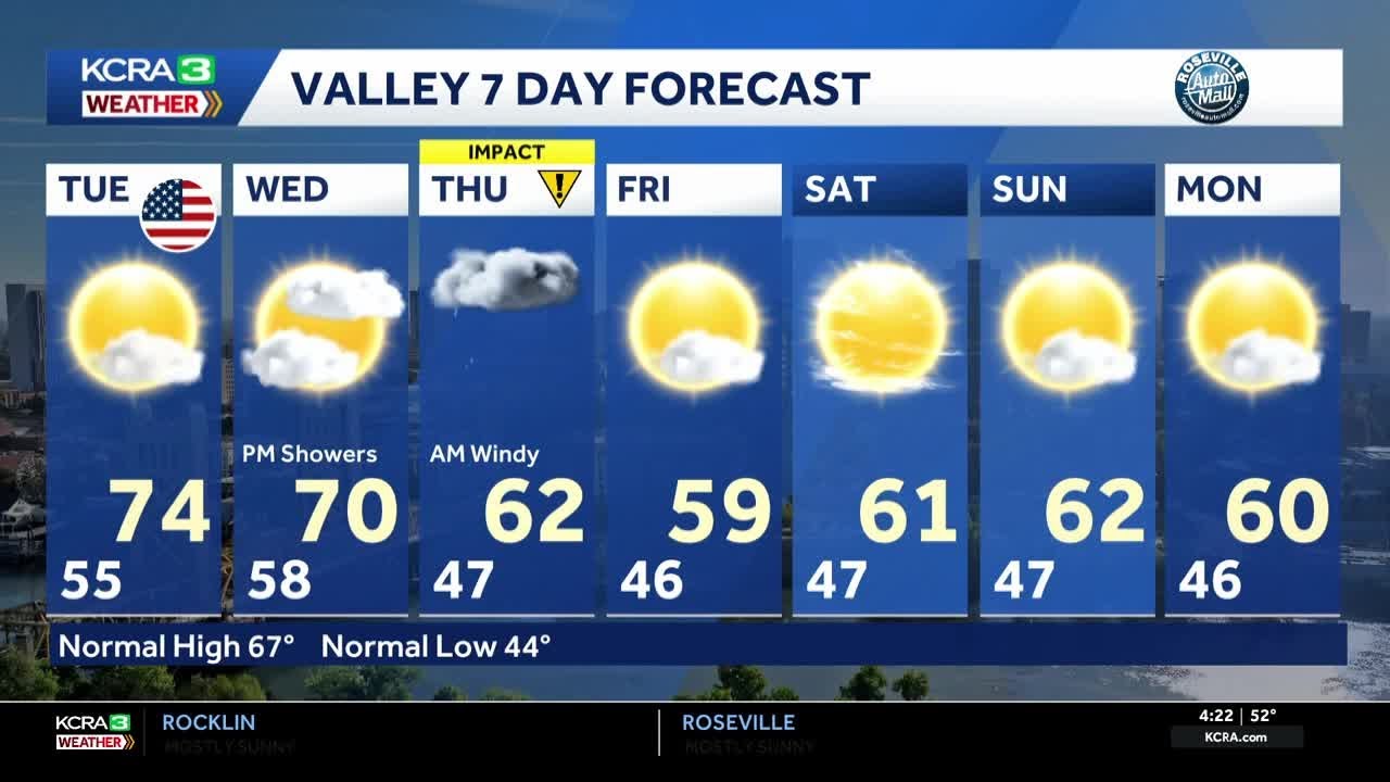 Northern California forecast: Dry and mild Veterans Day