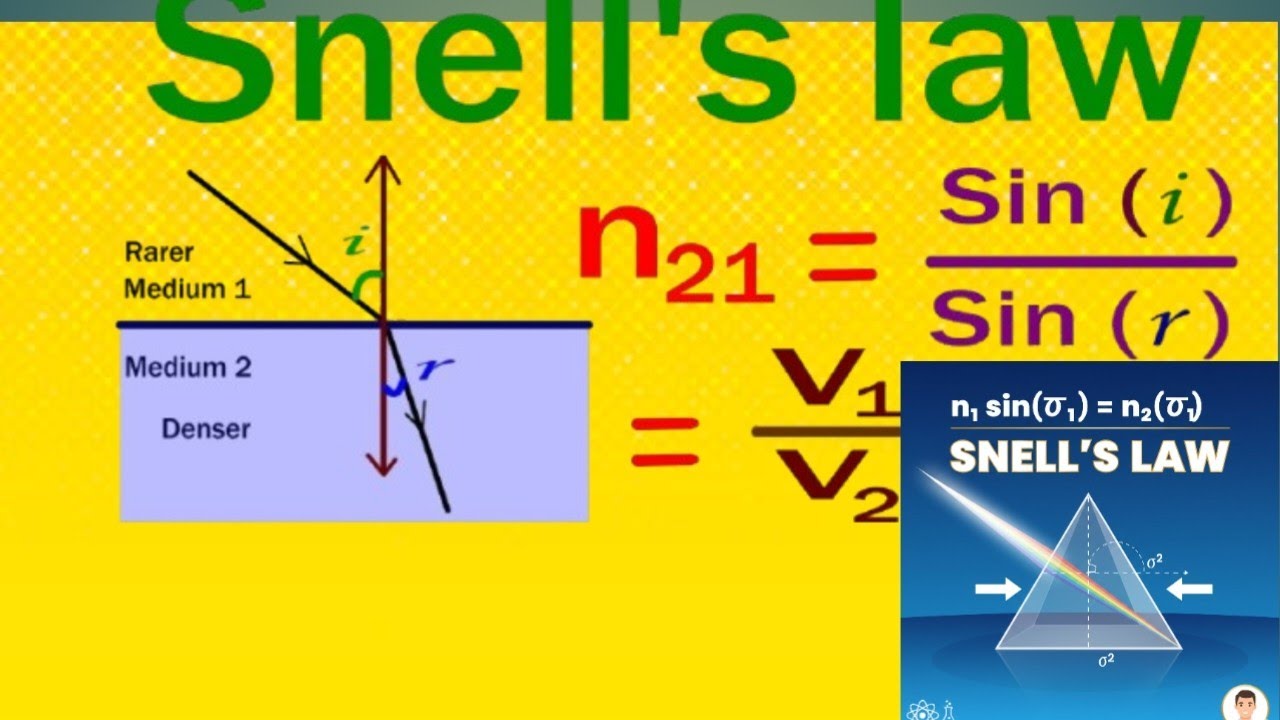        Light class 10 (Snell 's law's Refractive index)