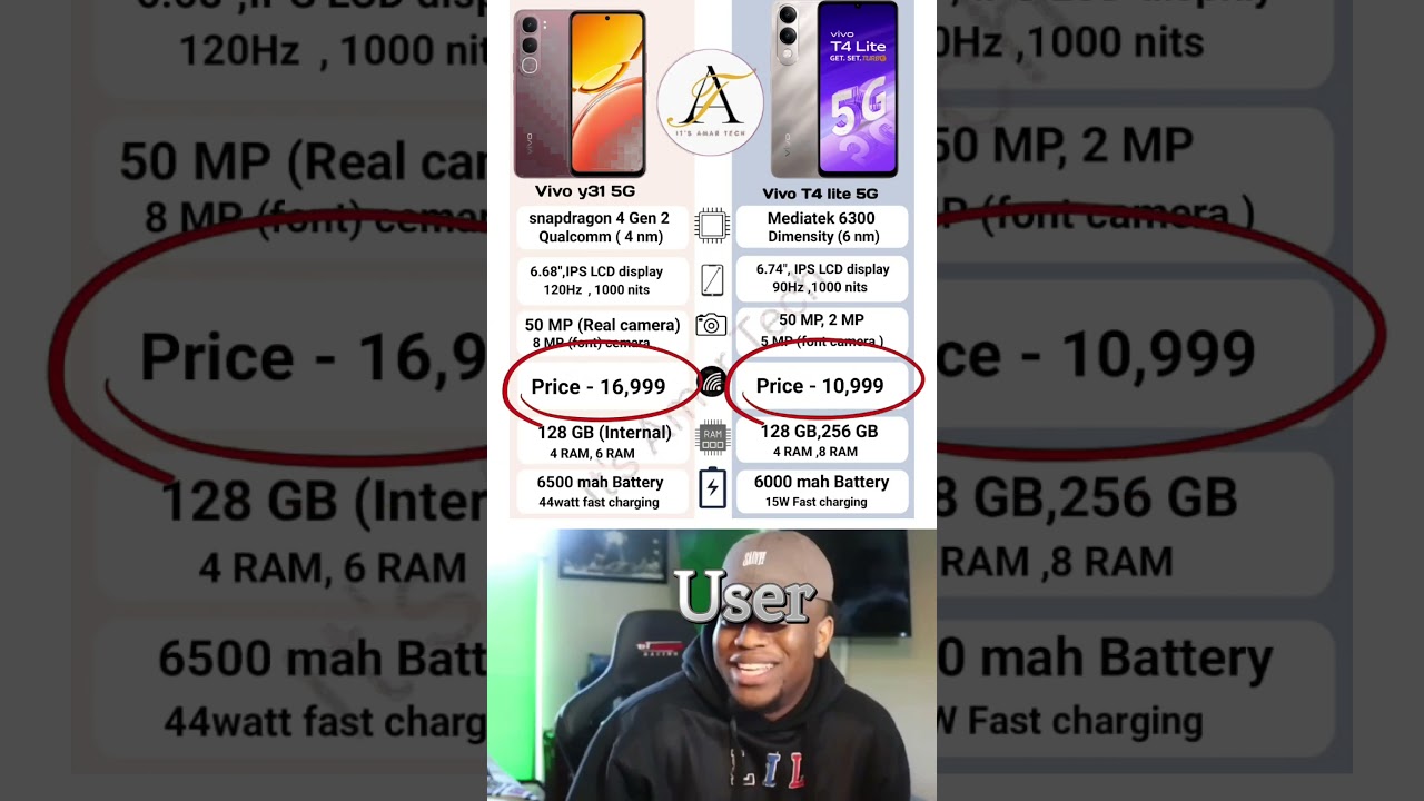 vivo y31 5g vs Vivo t4 lite 5g