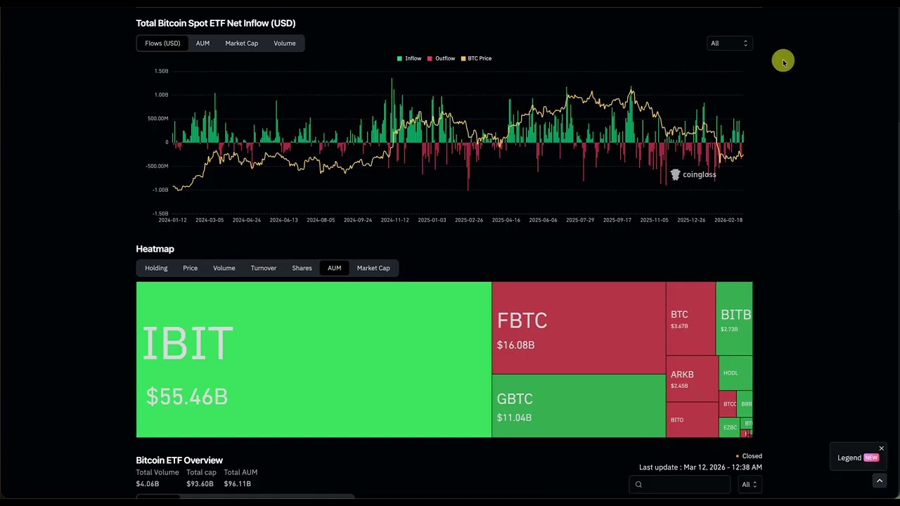 Bitcoin ETF Inflows and AUM