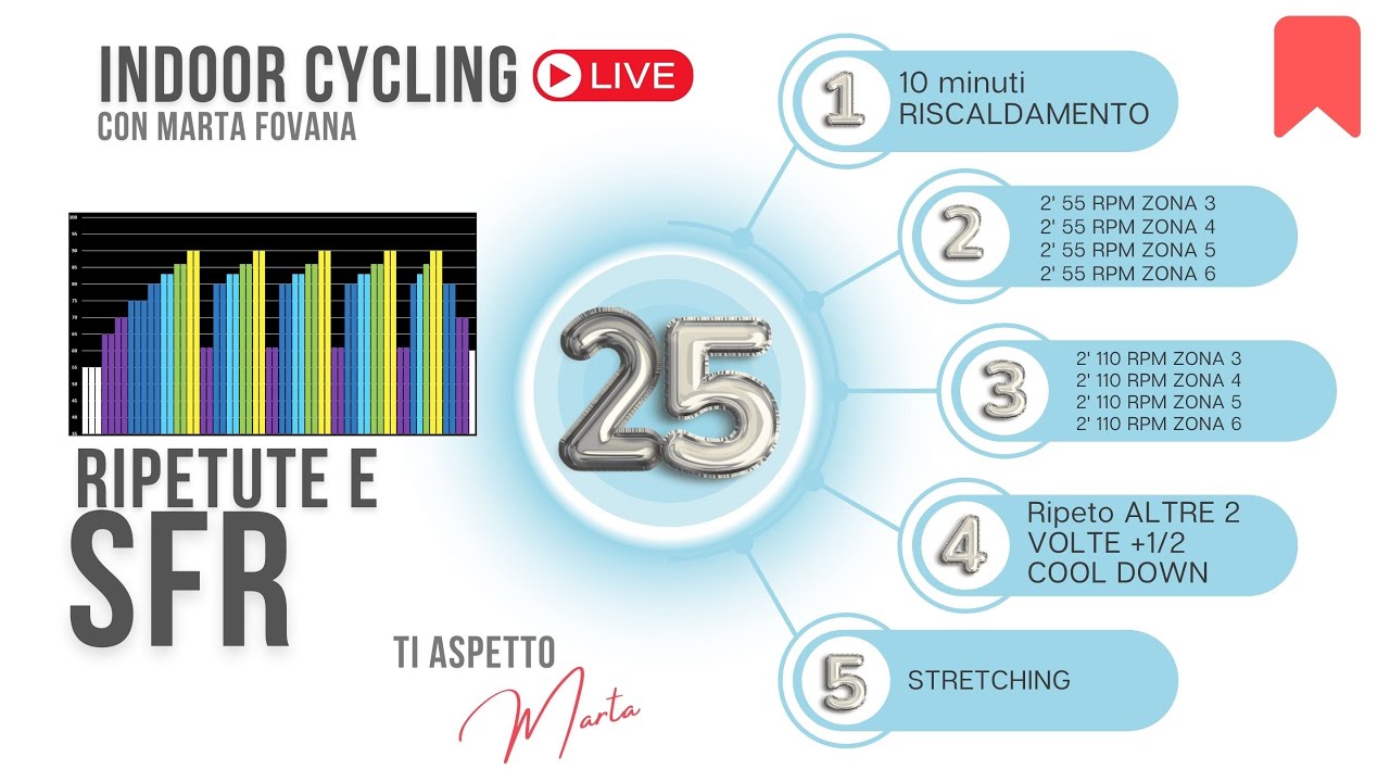 Un imprevisto di qualche minuto… ma tutto si risolve😉  Ripetute & SFR- Lezione di Spinning 25