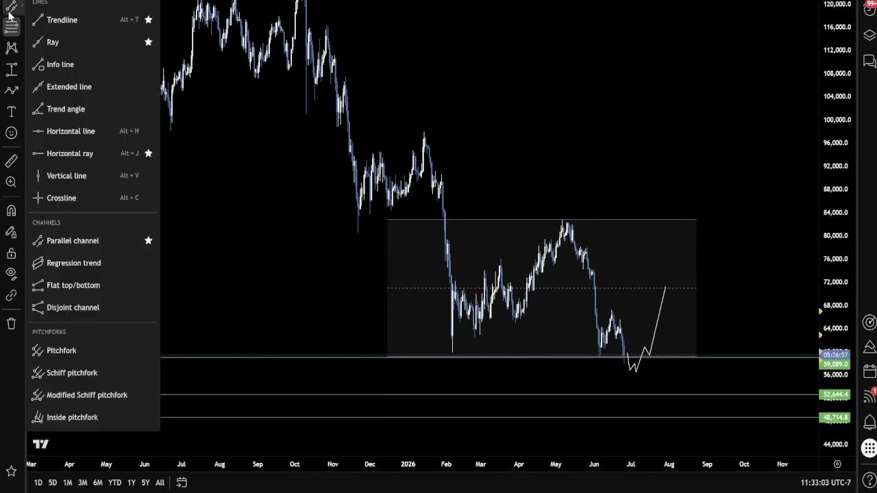 Bitcoin just broke below 60k. These are my long ideas