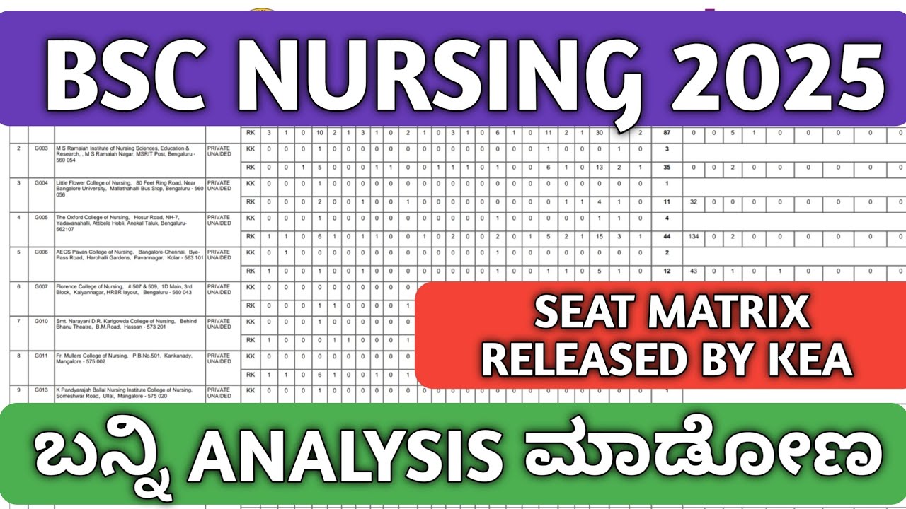 BSC NURSING SEAT MATRIX RELEASED BY KEA 2025|BSC NURSING SEAT MATRIX 2025|BSC NURSING OPTION ENTRY|