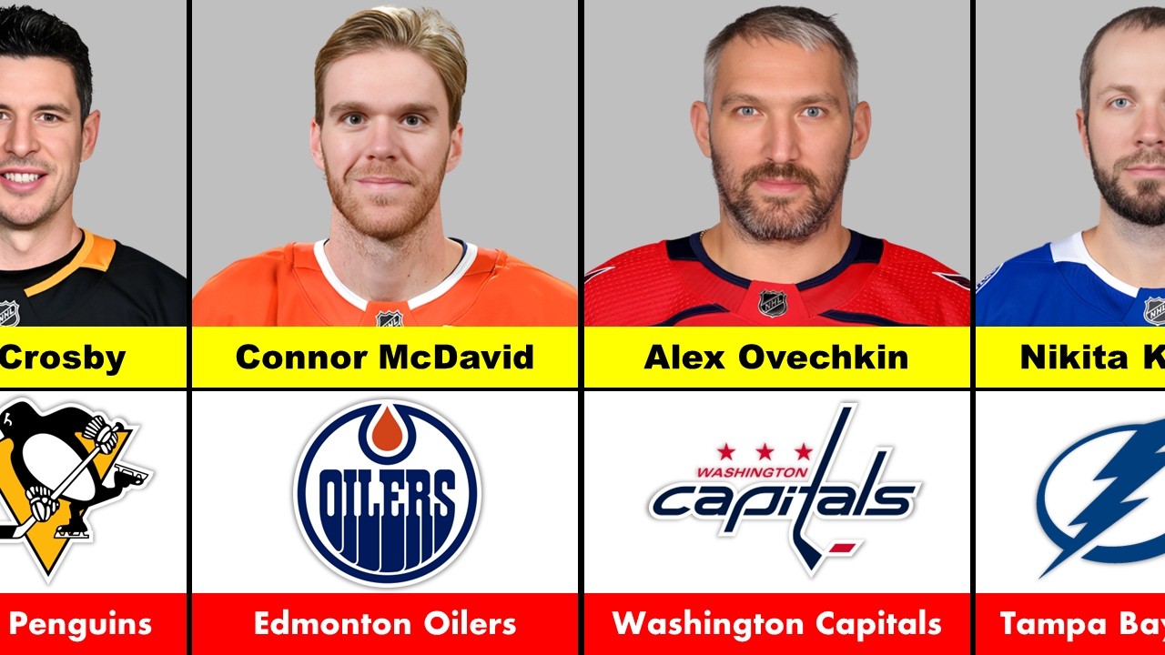 Every NHL Team’s Leading Player in 2026 🏒 (All 32 Teams)