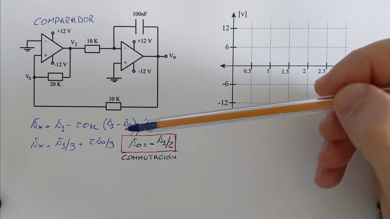 Generador de onda cuadrada y triangular
