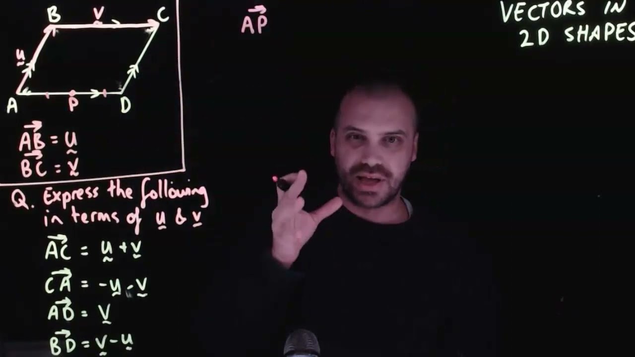 Vectors in 2D shapes