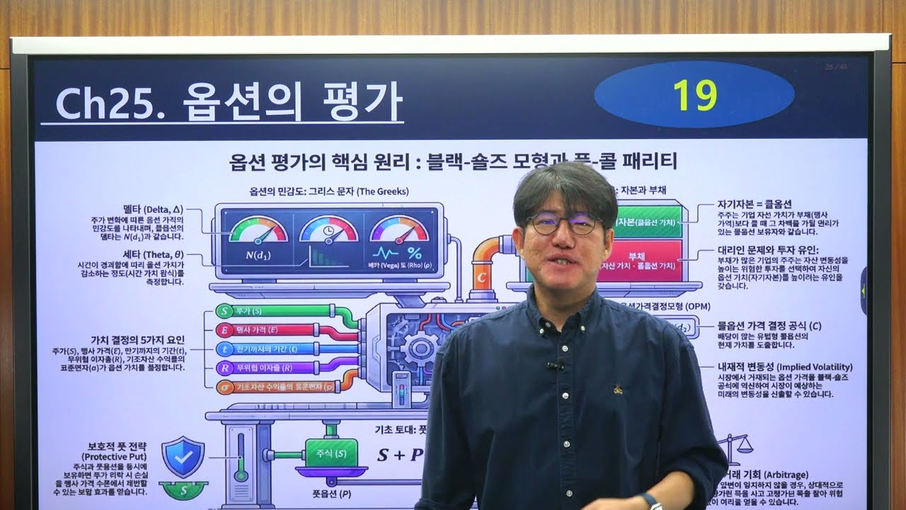 [Ross 재무관리 13판 연습문제 359] 제25장 옵션의 평가(19번)