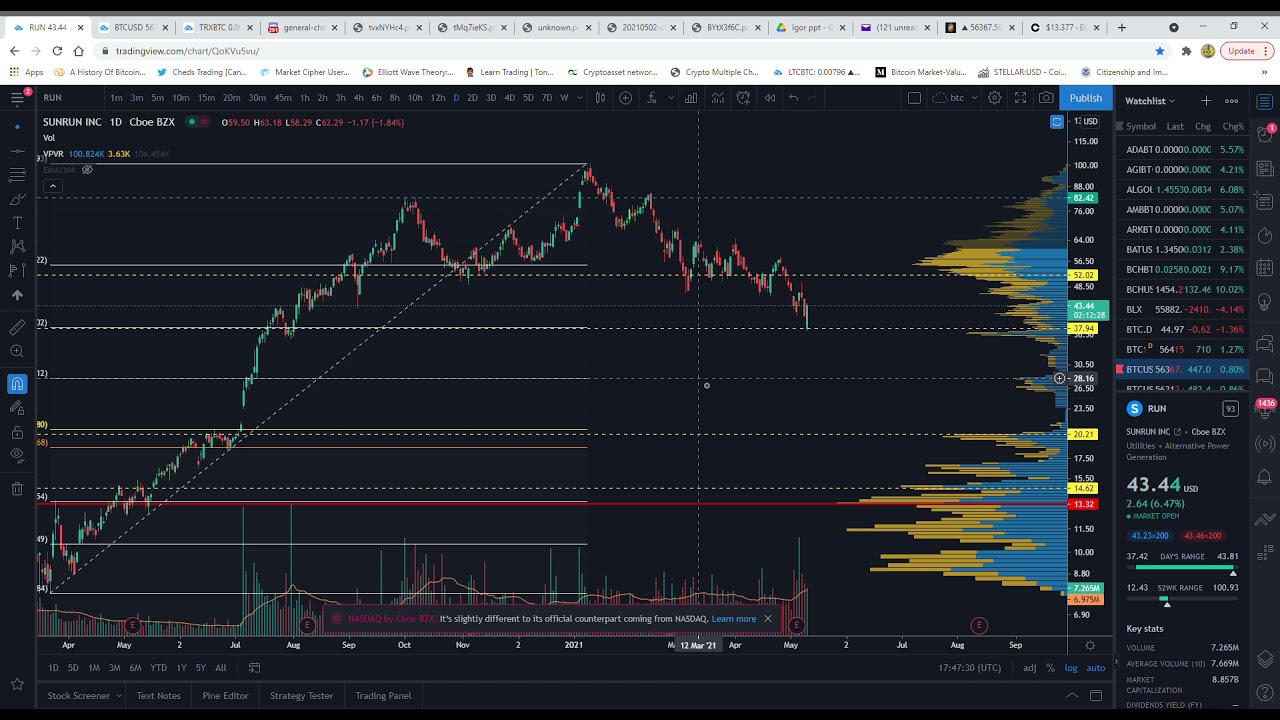 run usd