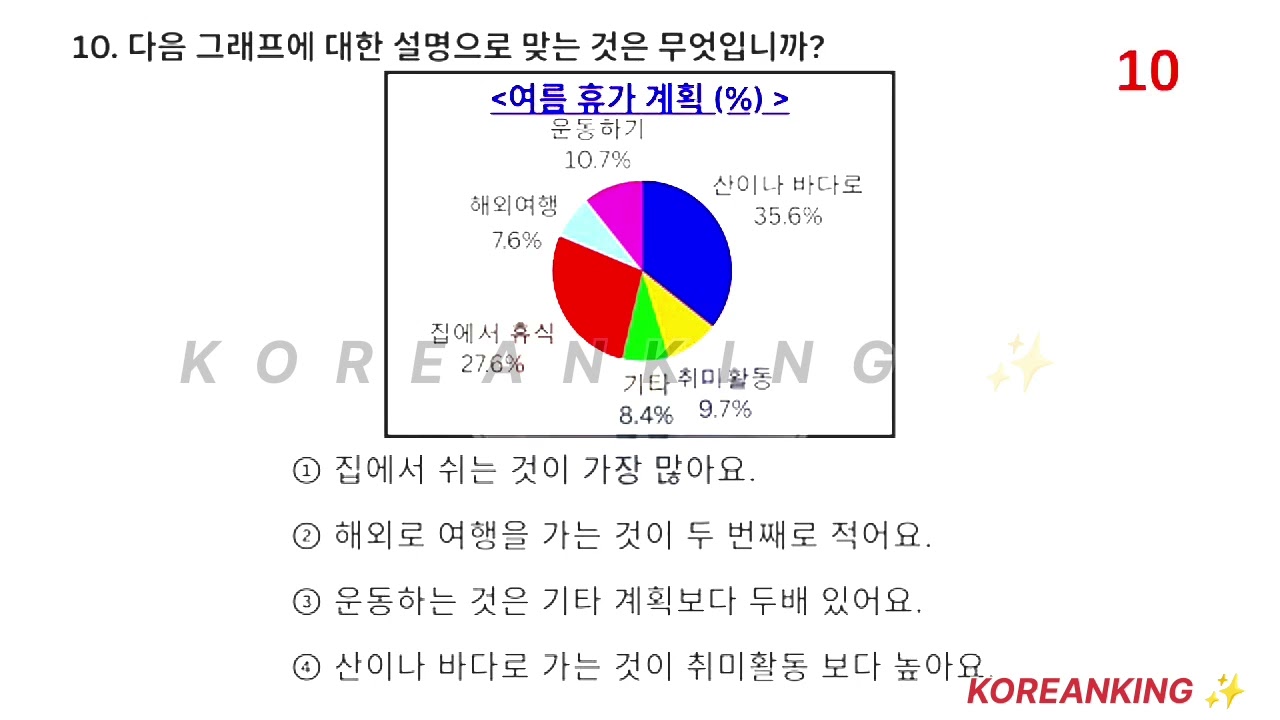 EPS-TOPIK 2025-2026 ubt exam questions | 60 lesson | model questions and answers @Koreanking_lk 
