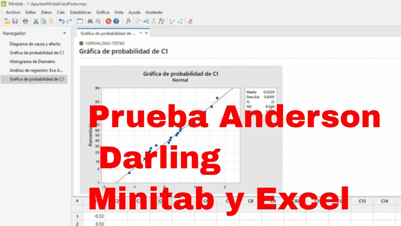 Prueba de Normalidad Anderson Darling Excel y Minitab