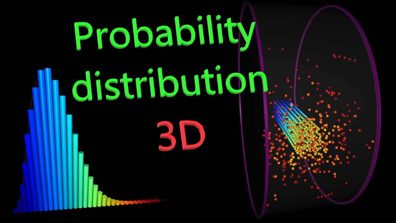 3D Maxwell&ndash;Boltzmann distribution