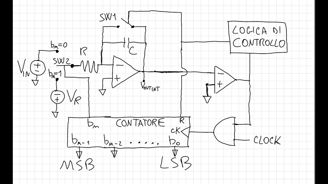 Convertitori A/D a integrazione a singola rampa e a doppia rampa (conversione tensione tempo)