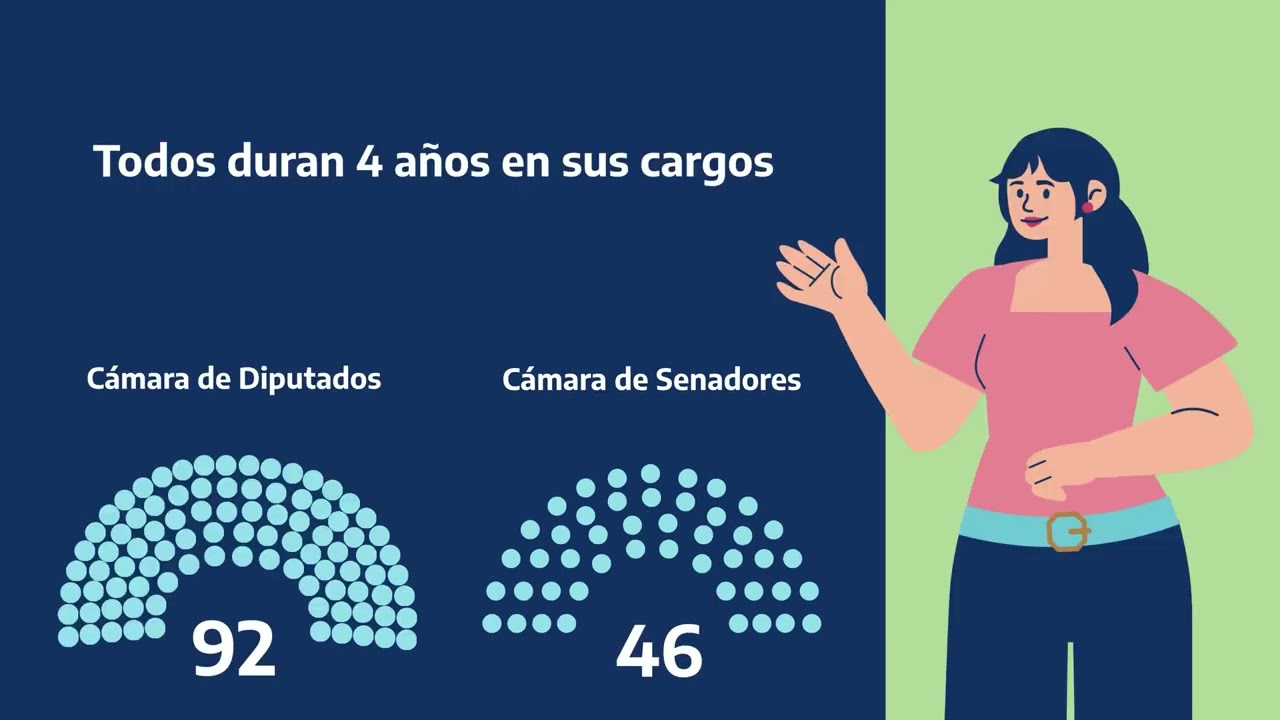 Elecciones Provinciales 2025     ¿Qué votamos el 7 de septiembre?