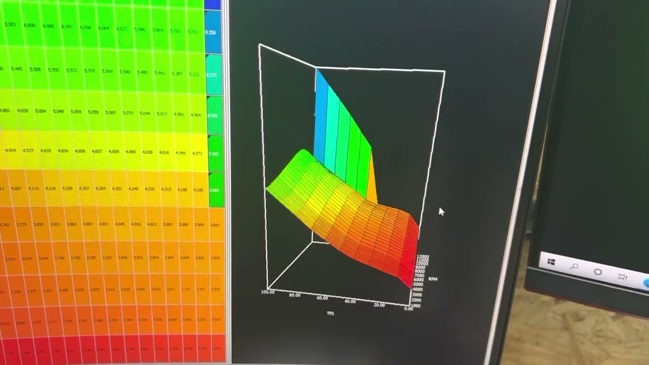 Vertical and horizontal interpolation explained using FuelTech