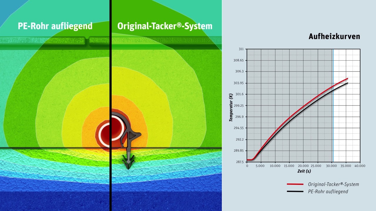 Roth Original-Tacker&reg; E (hoch) x-Klips - f&uuml;r &bdquo;das Plus&ldquo; an Effizienz