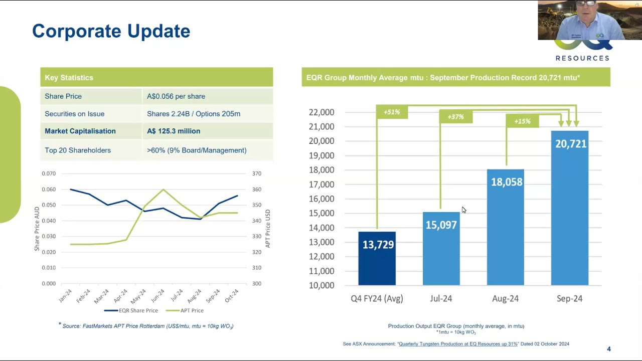 EQR: Corporate Update, Production Records, Market Dynamics, Wolfram Camp