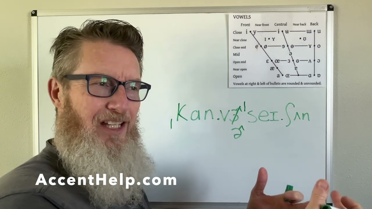Accent Help Phonetics: Secondary Stress in Multi-Syllabic Words