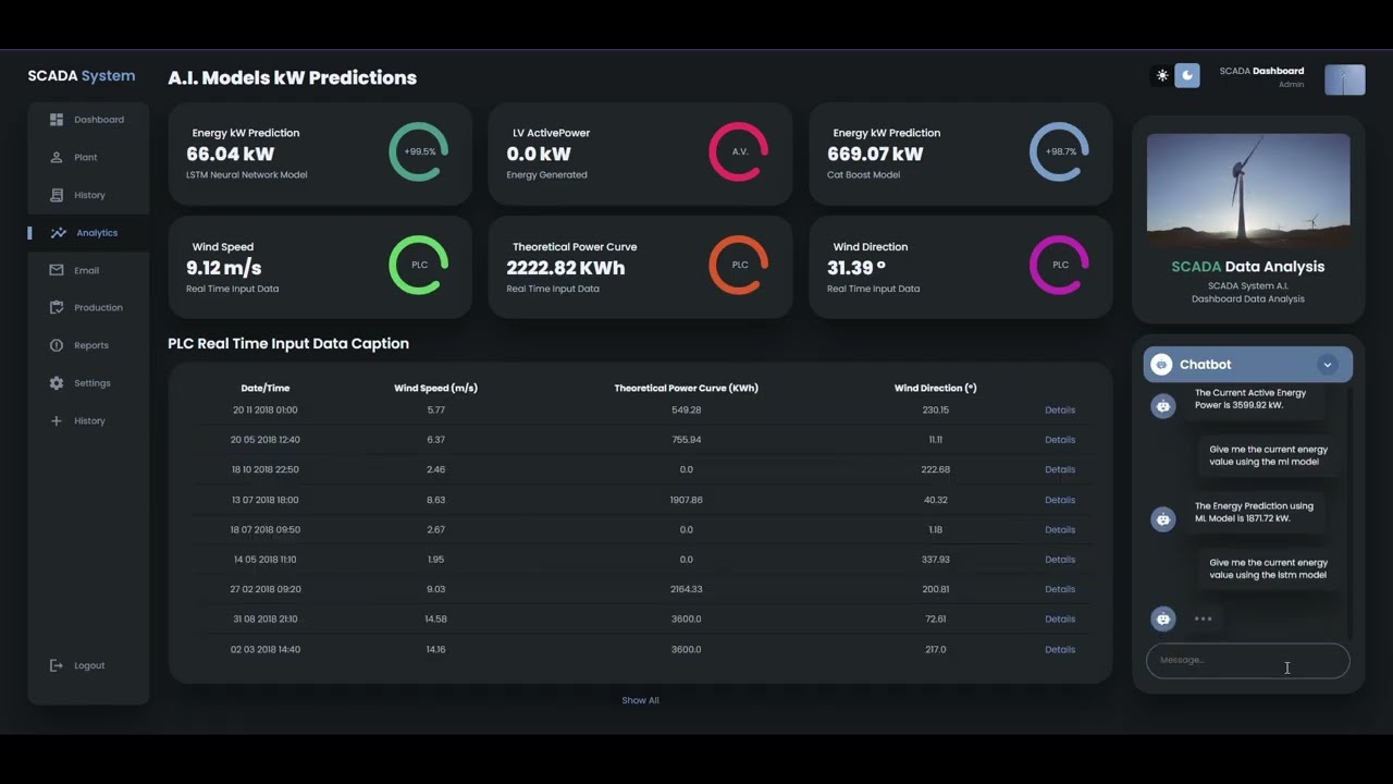 SCADA Dashboard Simulation with Agent Chatbot and Machine Learning, LSTM Predictions Models