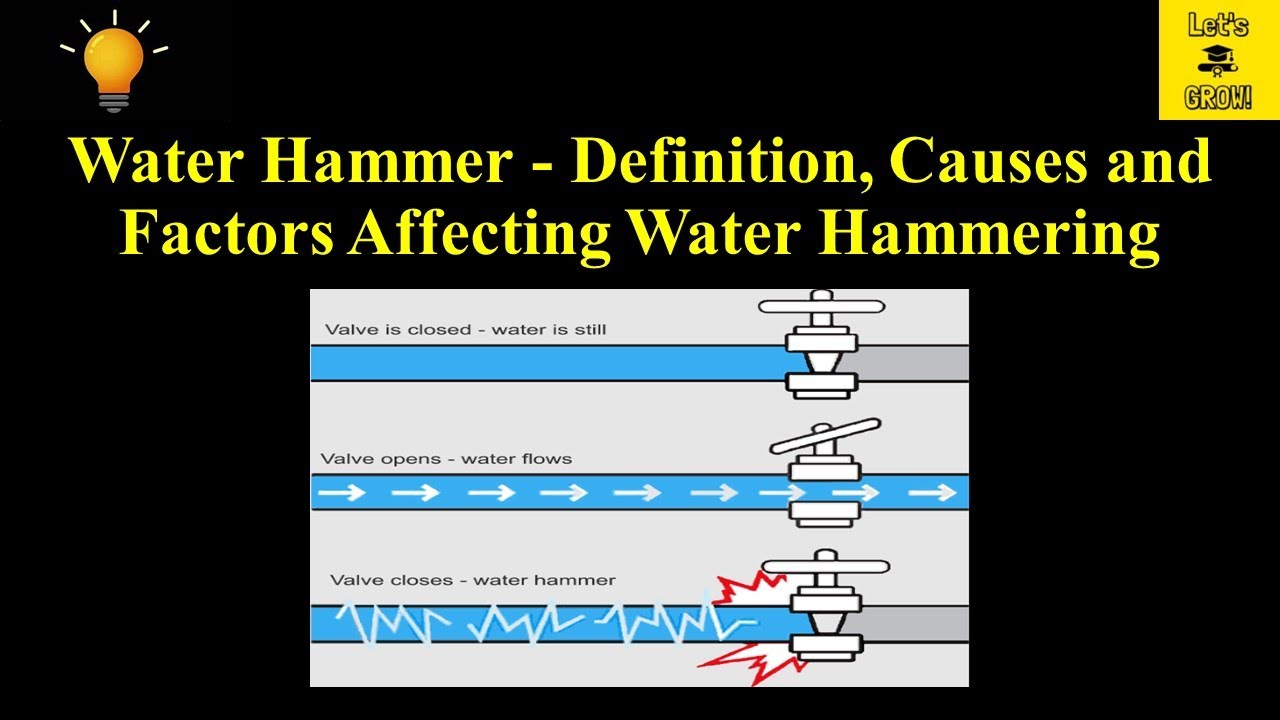 Water Hammer | Definition | Causes | Factors affecting water hammer #water_hammer