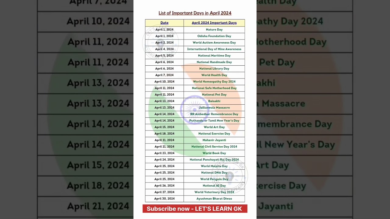 Most Important Days in April 2024 | Gk quiz #gk #april #shorts