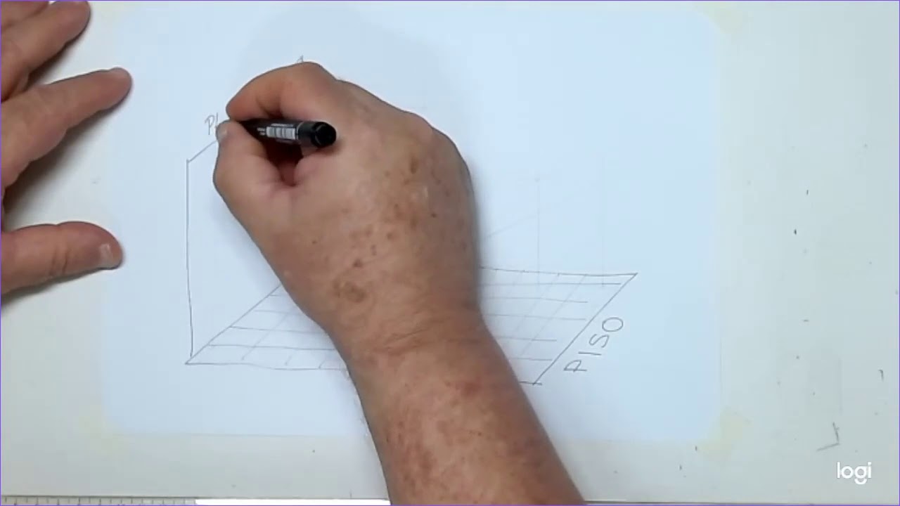 Desenho Projetivo  -  Conceito Básico