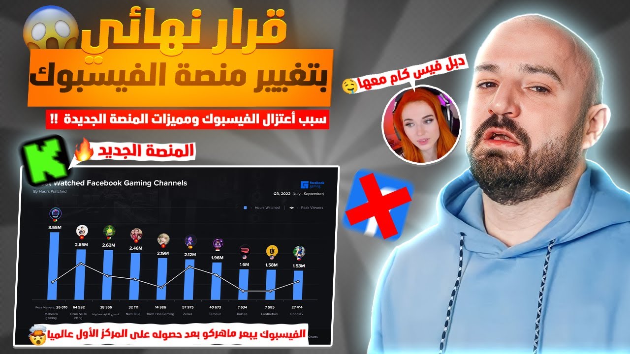 صدمة العمر 🔴 قرار ماهركو أعتزال منصة الفيسبوك 😱!! سبب ترك الفيسبوك والمنصة الجديدة 🤯
