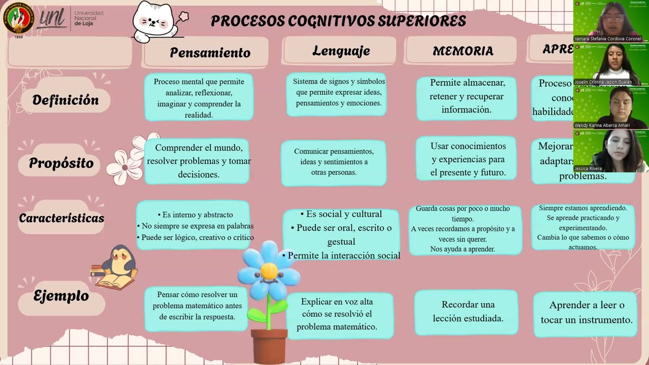 Analisis comparativo. Procesos cognitivo superiores 