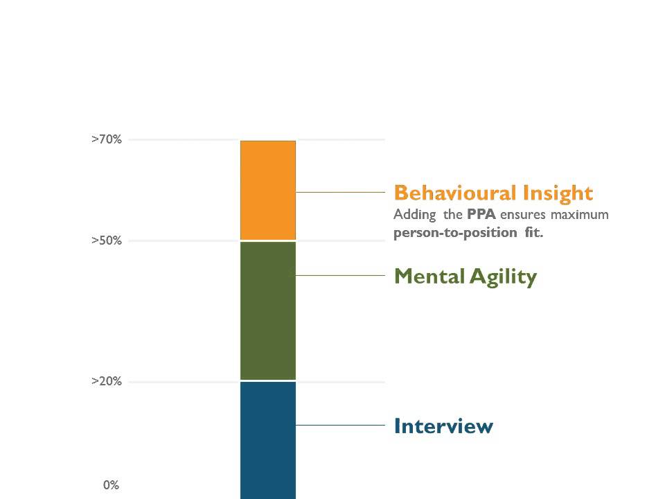 How to improve your talent analytics