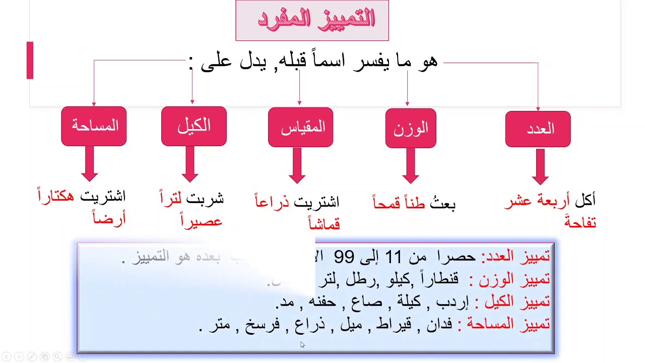 (التمييز (دروس مكثفة للغة العربية لمنهاج صف التاسع