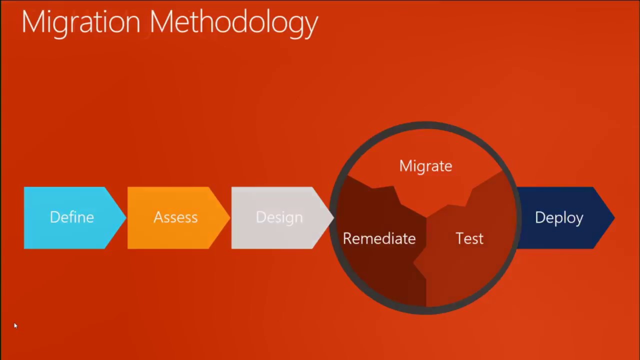 Oracle to SQL Migration   Beyond Migration Assistant by (Amit Bansal)