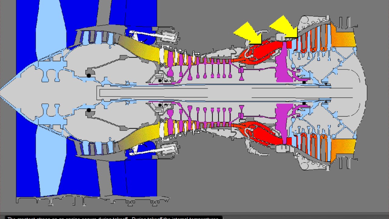 1 Reduced Thrust Methods