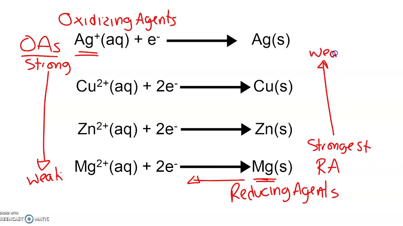 Oxidizing and Reducing Agents