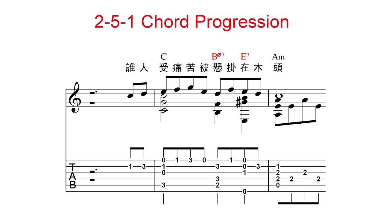 兩分鐘內，搞懂2-5-1和弦進行