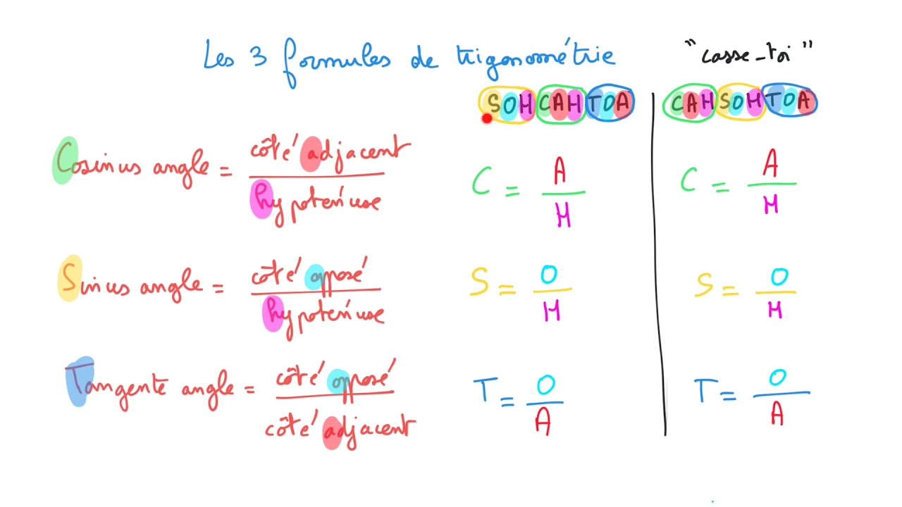 Les formules de trigonométrie
