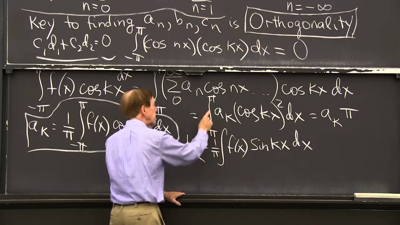 Fourier Series